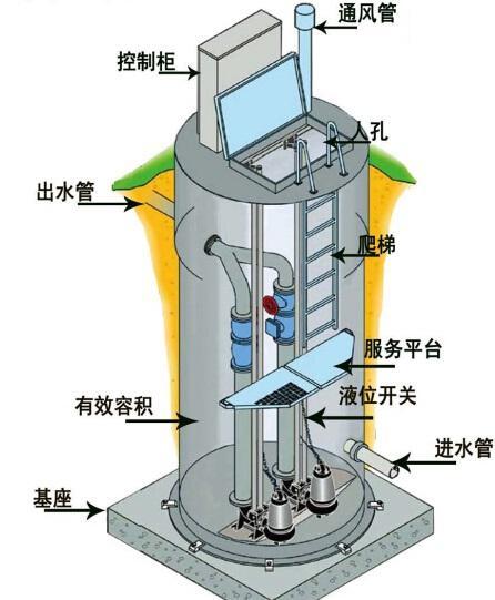西双版纳一体化污水提升泵内部结构图